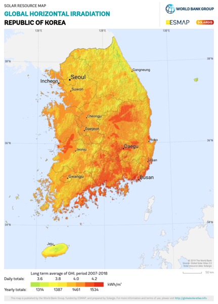 Global Horizontal Irradiation